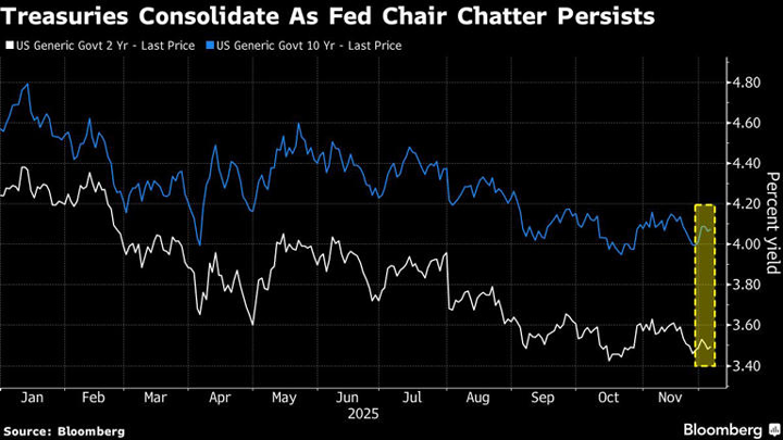 تردید بازار درباره توان هَسِت برای اجرای سیاست‌های مورد نظر ترامپ در فدرال رزرو